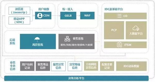 500万日订单下的高可用拼购系统,到底暗藏了什么 独门秘籍