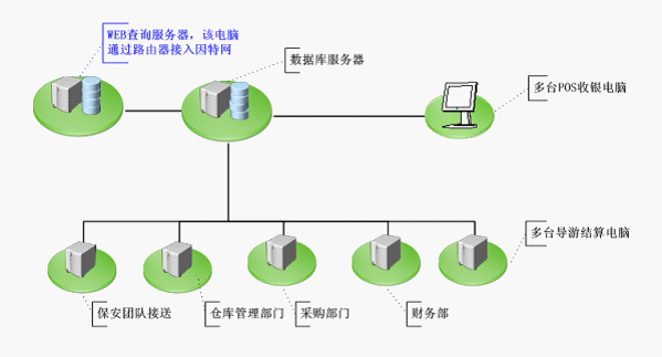 协同应用理念 安仕达软件既是一个管理系统,同时也包含了先进的协同