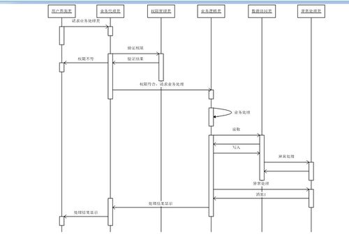 服装在线购买购物商城 SSM,JSP,Bootstrap,MYSQL