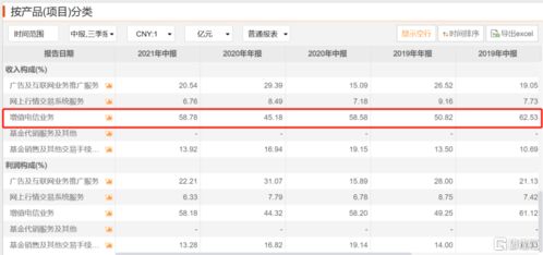 股民还在苦苦挣扎,炒股软件同花顺却率先躺平了