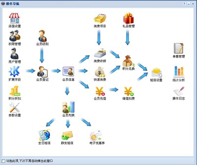 一卡易手机*会员卡积分管理系统库存管理系统连锁店管理网络版