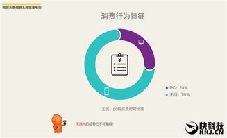 淘宝手机网购报告 透过淘宝网购大数据洞窥整个手机行业