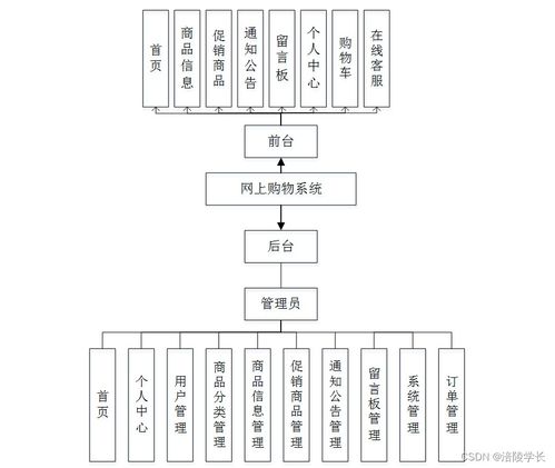 ssm基于html的网上购物系统2nluo应对计算机毕业设计困难的解决方案