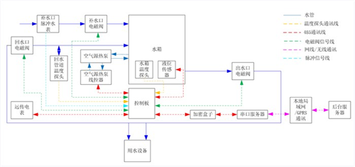 热水工程,企鹅能源,工厂热水工程