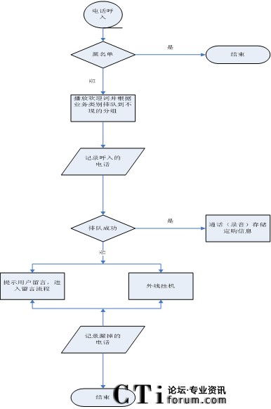 恒讯达语音交换机应用长沙电视购物系统