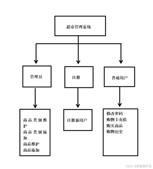 基于java swing mysql实现的超市管理与购物系统,使用了beautyeye inf.jar美化界面